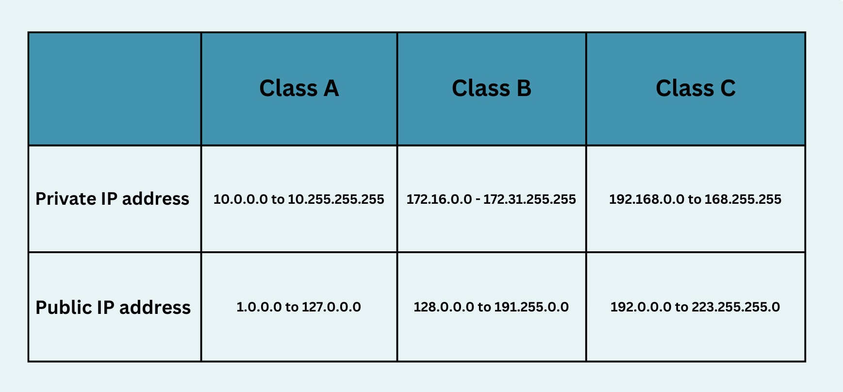 Pclass